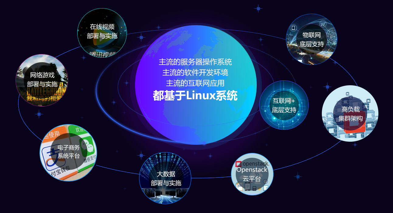 為何Linux是計算機專業學生不可或缺的核心技能？——聚焦軟件開發與運維服務