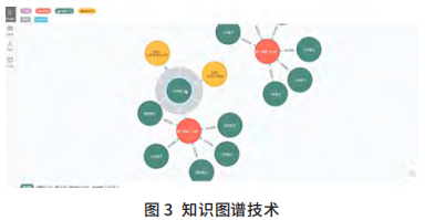 AI賦能教育的探索與實(shí)踐 計(jì)算機(jī)軟件開發(fā)及運(yùn)維服務(wù)的創(chuàng)新路徑