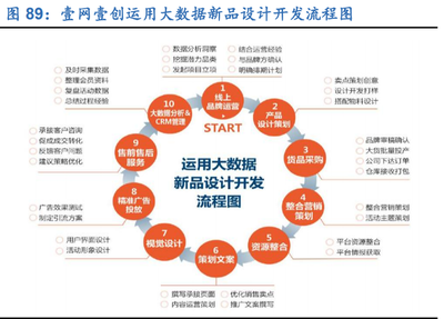 2021零售行業(yè)策略報(bào)告 線上加速滲透與新國(guó)貨崛起的雙重引擎